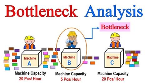 bottle check meaning|how to identify bottlenecks in a process.